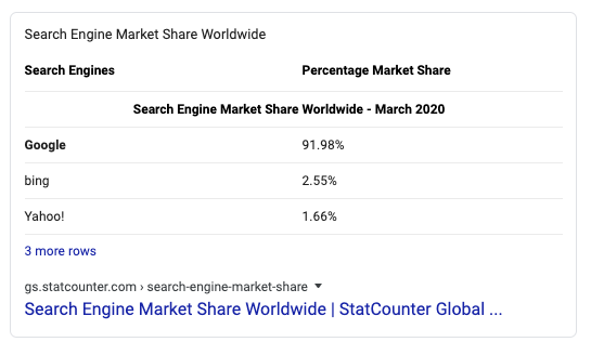 Google Search Engine Market Share - Liquid Spark