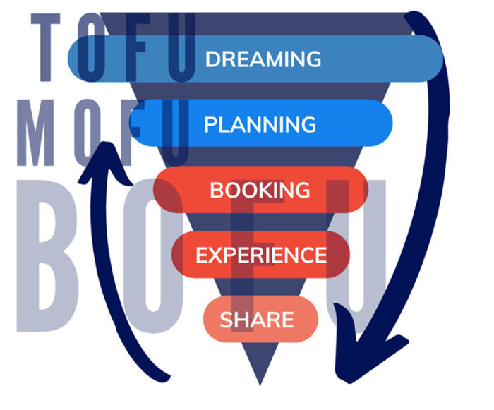 customer journey